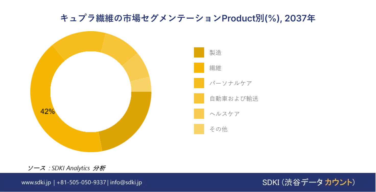 1709190611_2391.global-cupro-fiber-segmentation-research