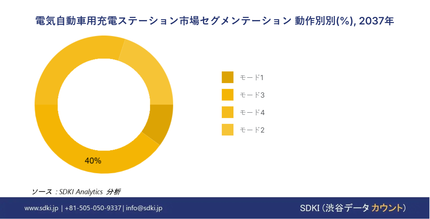 1708070491_3760.electric-vehicle-charging-station-market-size