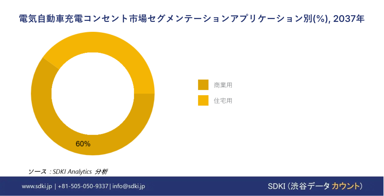 1719568784_8078.electric-vehicle-charging-outlet-market-segmentation-survey