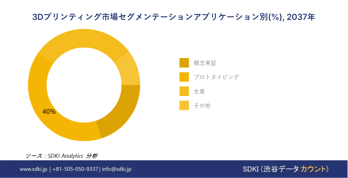 1719917171_1200.3D-Printing-market-segmentation-survey