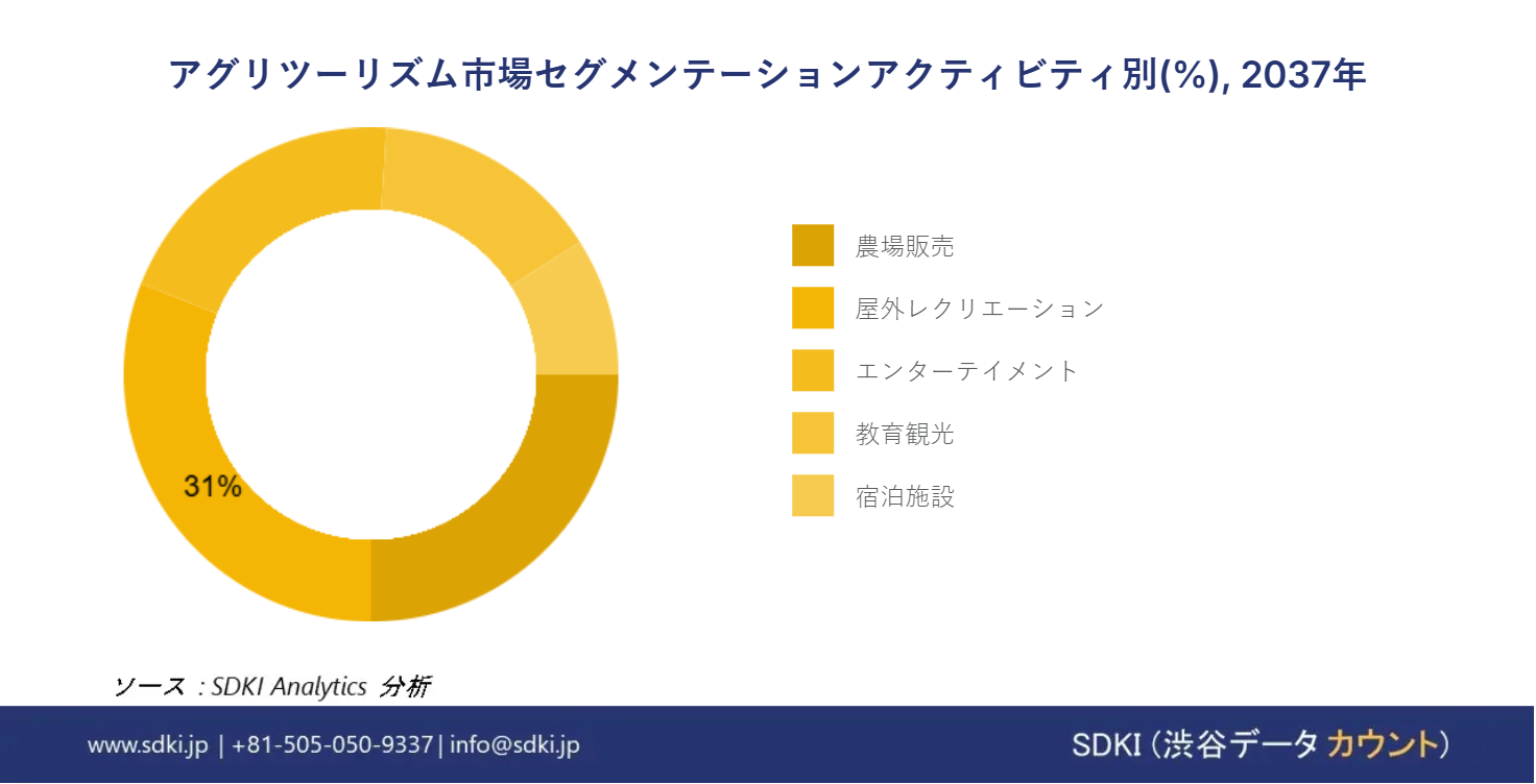 1713336898_3346.global-agritourism-market-segmentation-research