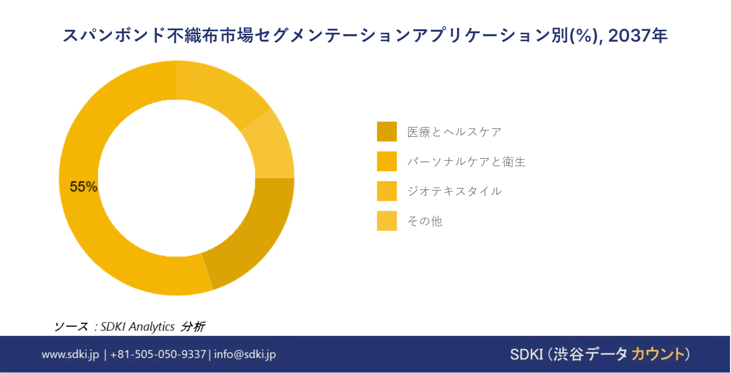1718972637_9082.spun-bond-non-woven-market-segmentation-survey