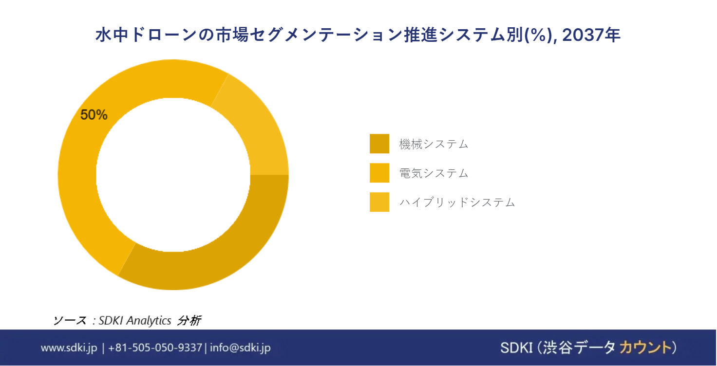 1701435513_6097.global-underwater-drone-market-segmentation-survey-report