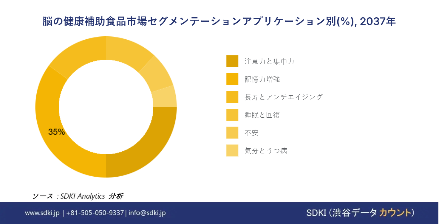 1694072050_1119.Report-Brain Health Supplements MarketJapanese IG size