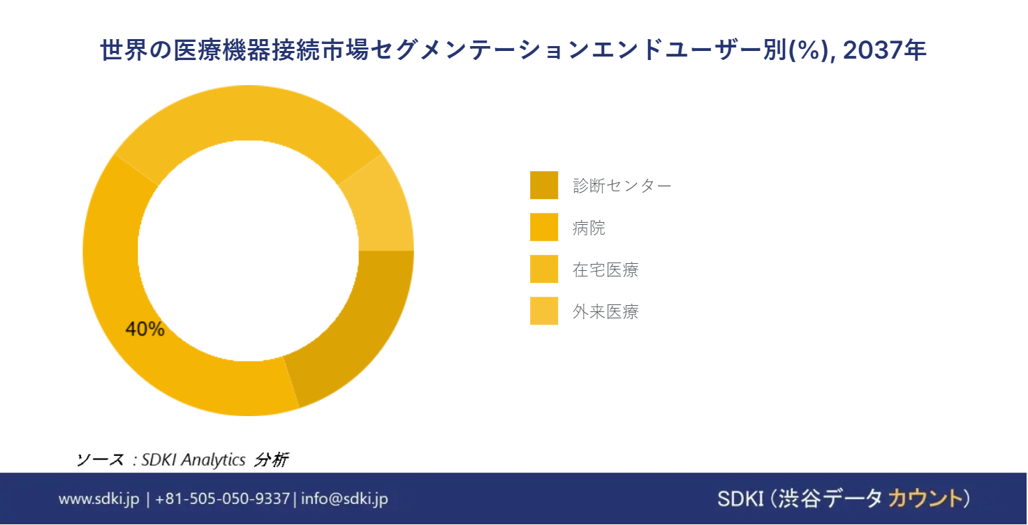 1689229243_7170.medical-device-connectivity-market-size