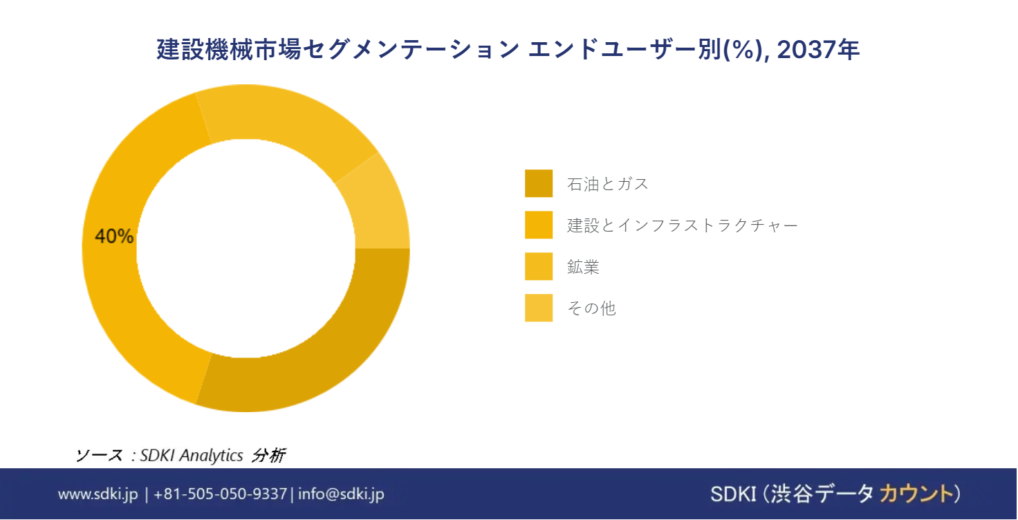 1724834944_6241.global-Construction-Machinery-market-segmentation-survey