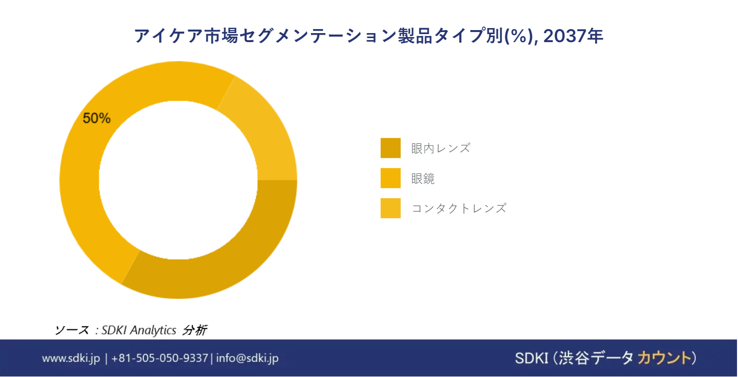 1717658857_5115.eye-care-market-segmentation-survey