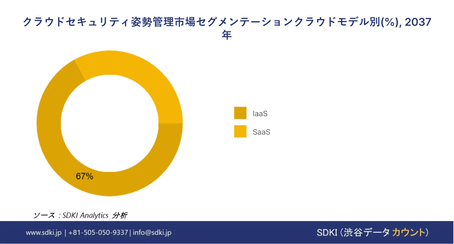1707203820_3814.cloud-security-posture-management-market-SIZE