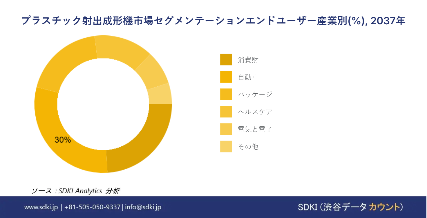 1725006986_1354.global-plastic-injection-molding-machine-market-segmentation-survey
