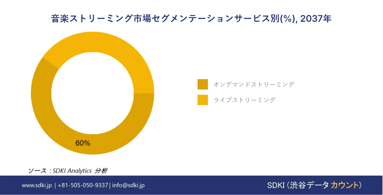 1718790771_6605.music-streaming-market-segmentation-survey