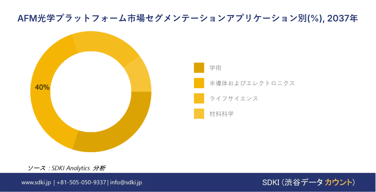 1694590561_7325.AFM-optical-platform-market-report-size
