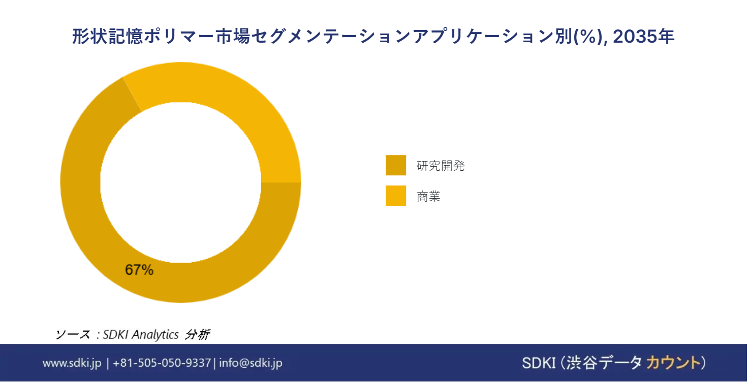 1696404148_6235.shape-memory-polymer-market-size-share-and-growth-analysis-overview-sdki
