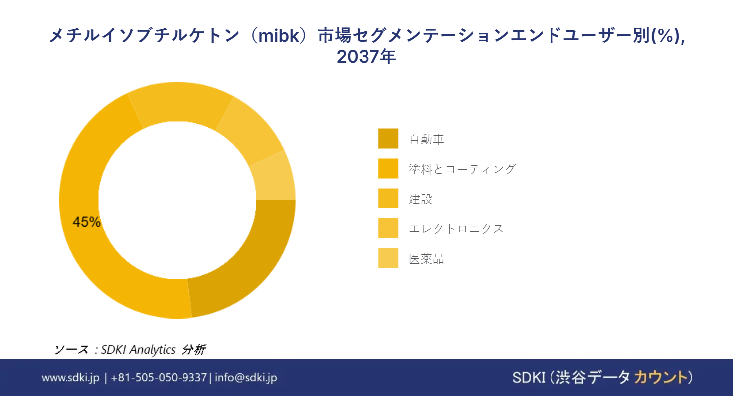 1724823651_2623.methyl-isobutlyl-ketone-segmentation-survey