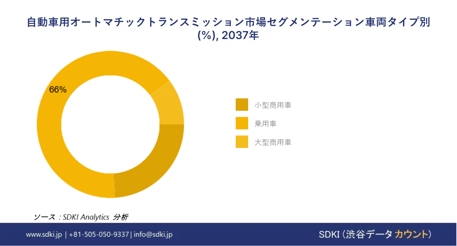 1717398937_8273.automotive-automatic-transmission-market-segmentation-survey