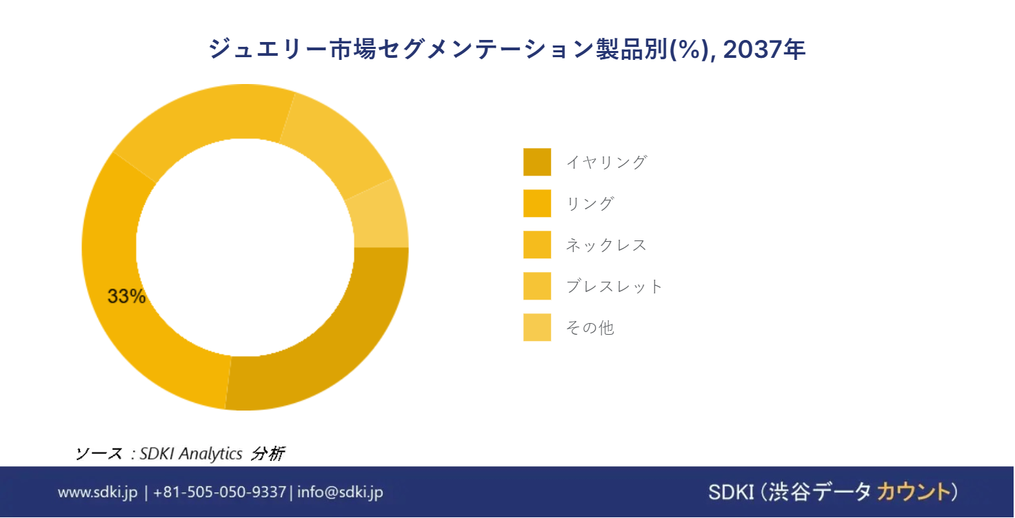 1701346250_8532.Jewelry-Market-size