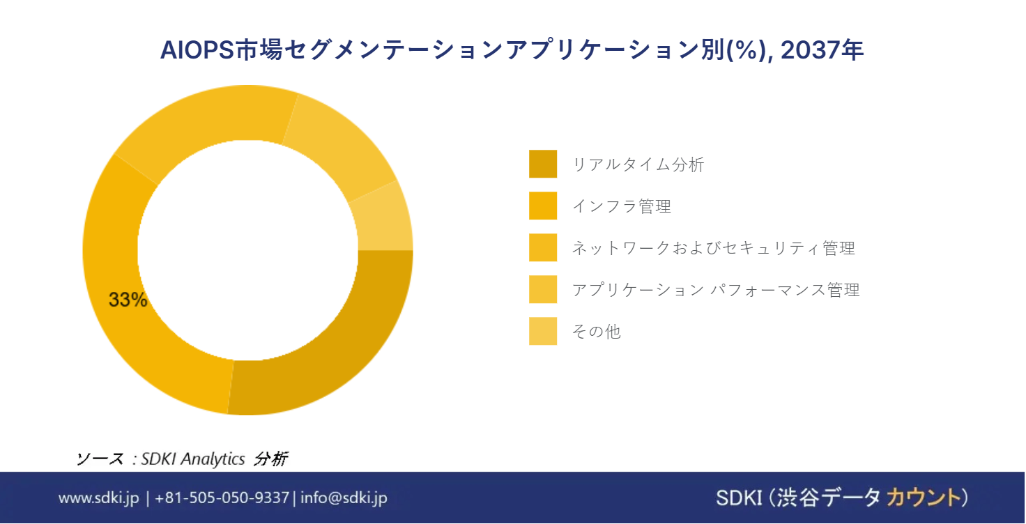 1697451603_7329.aiops-market-segmentation-survey-report