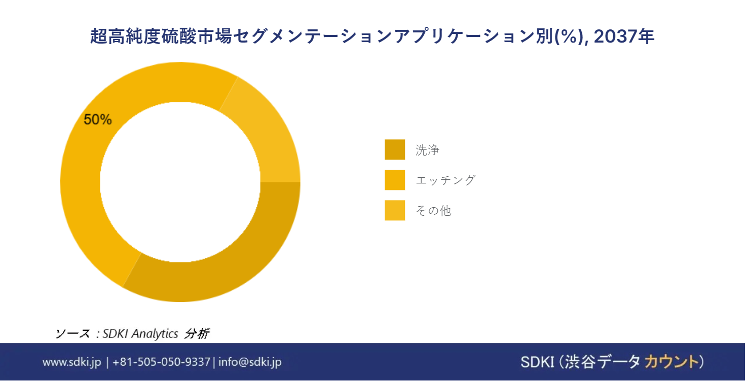 1721047693_8263.ultra-purwe-sulfuric-acid-market-segmentation-survey