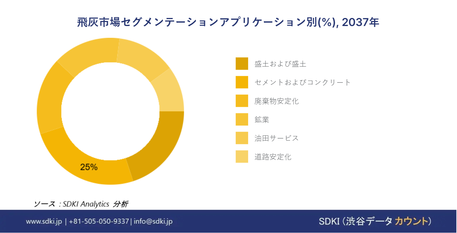1699448842_3442.global-fly-ash-market-segmentation-survey-report