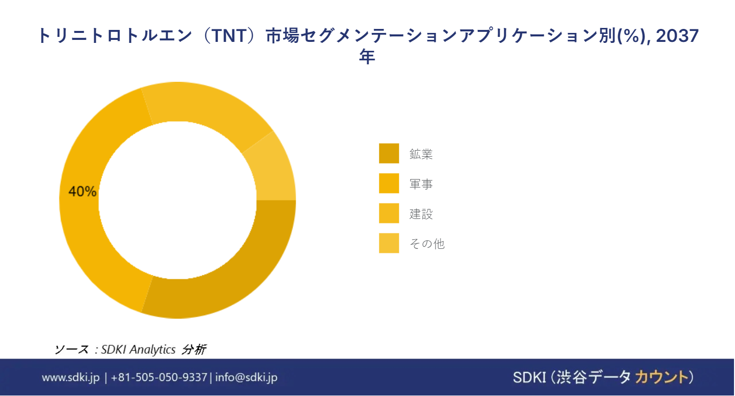 1691652869_4645.Japanese AR IG TNT Market size