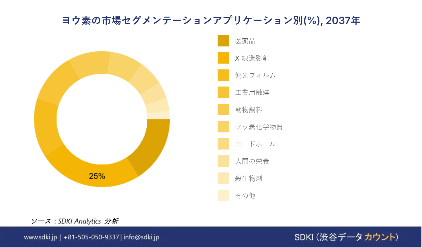 1712209203_6572.global-Iodine-market-segmentation-research