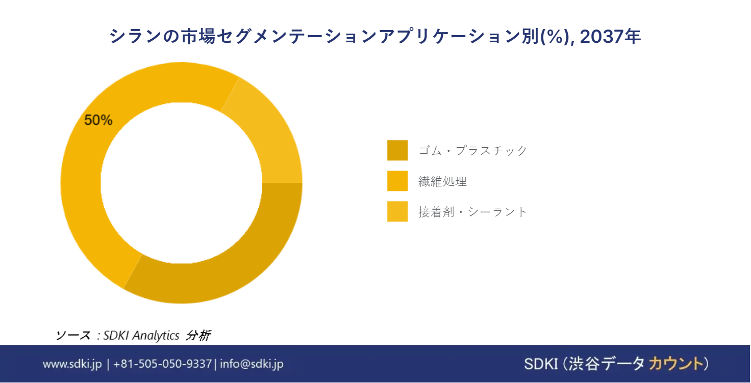 1712210597_4870.global-Silanes-market-segmentation-research