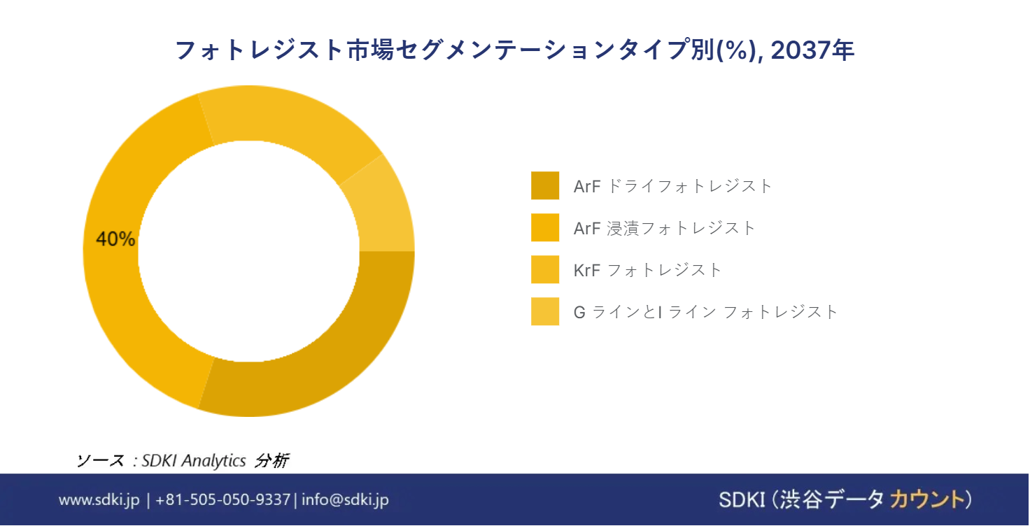 1724393788_2107.photoresist-market-segmentation-survey