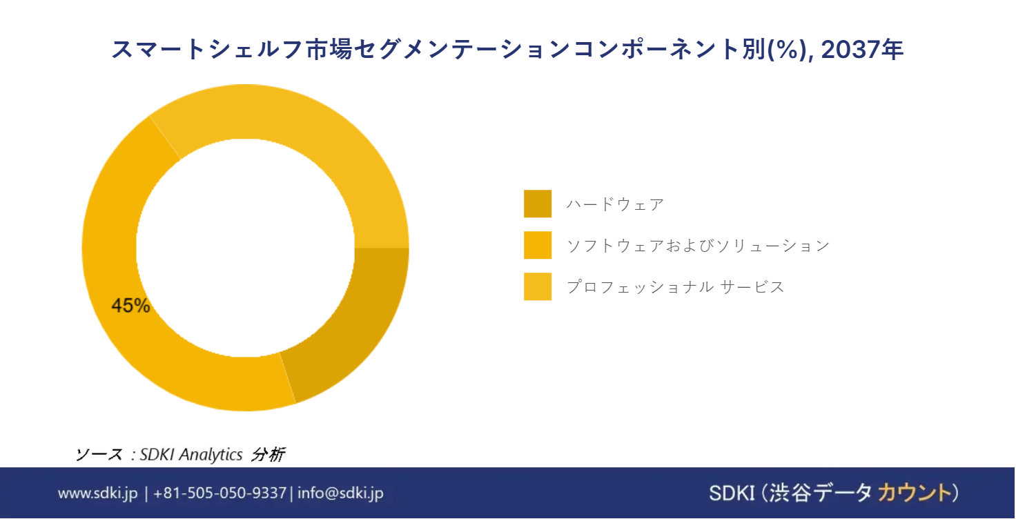 1704343670_8620.global-smart-shelf-segmentation-survey