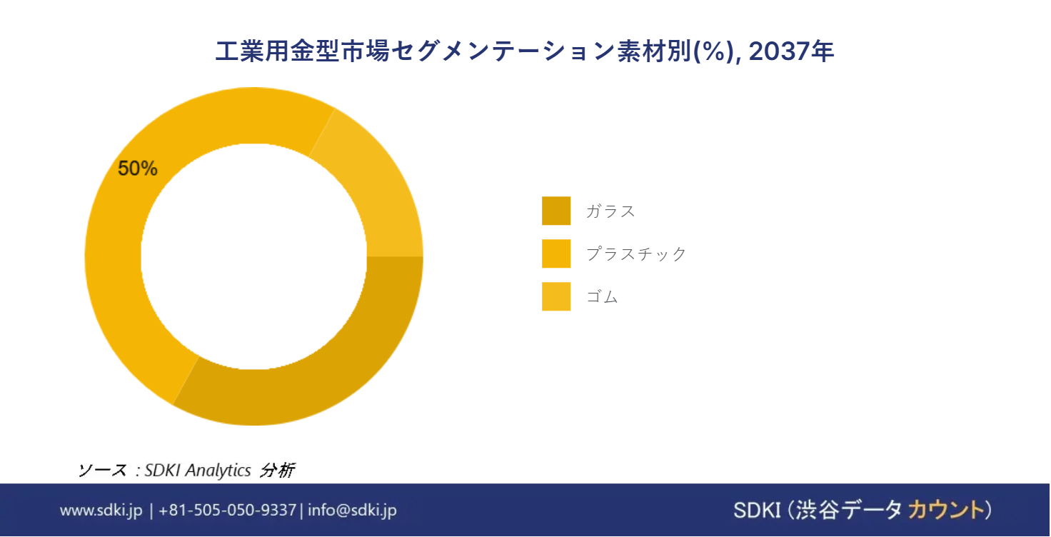 1714458039_6491.global-industrial-mold-market-segmentation-research