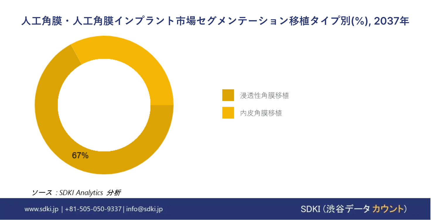 1688723157_5488.artificial-cornea-and-corneal-implant-market-size
