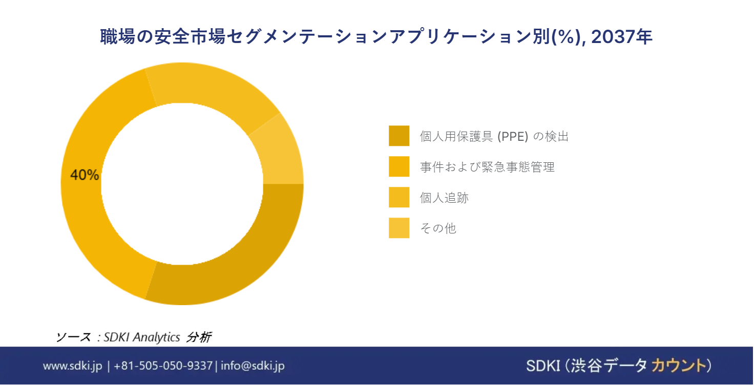 1703661570_3090.workplace-safety-segmentation-survey