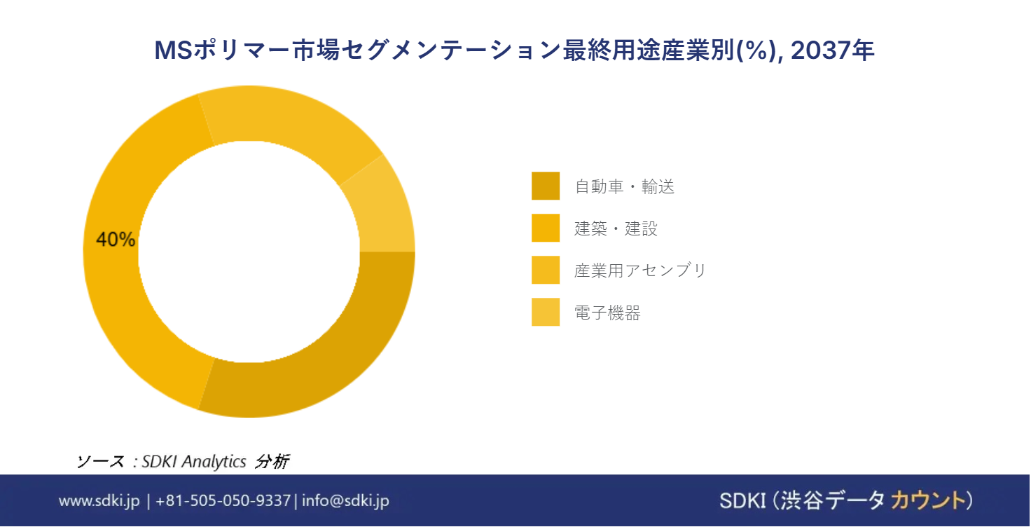 1727782721_8952.global-ms-polymers-market-segmentation-survey