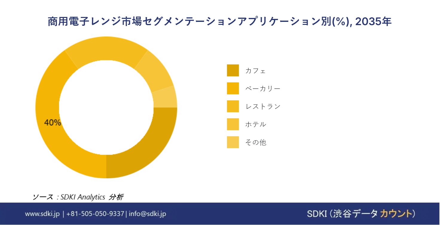 1694779265_7580.commercial-microwave-ovens-market-report-size (1)