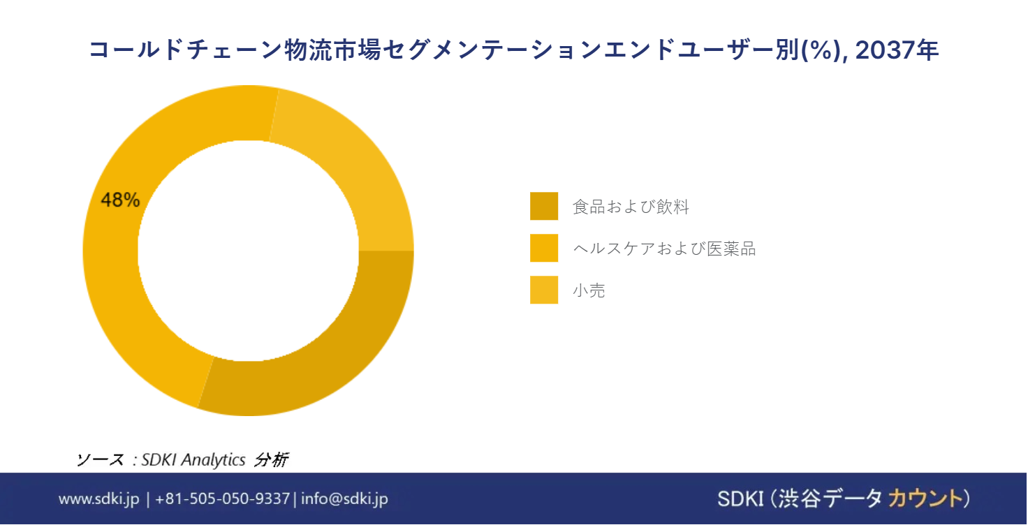 1709790453_6568.global-cold-chain-logistics-segmentation-research