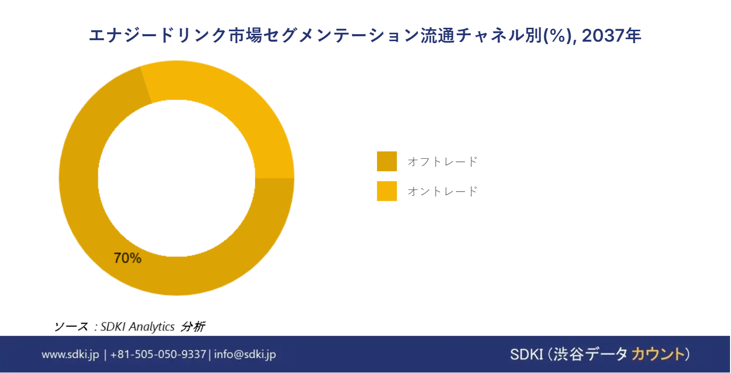 1721631512_8951.united-states-energy-drink-market-segmentation-survey