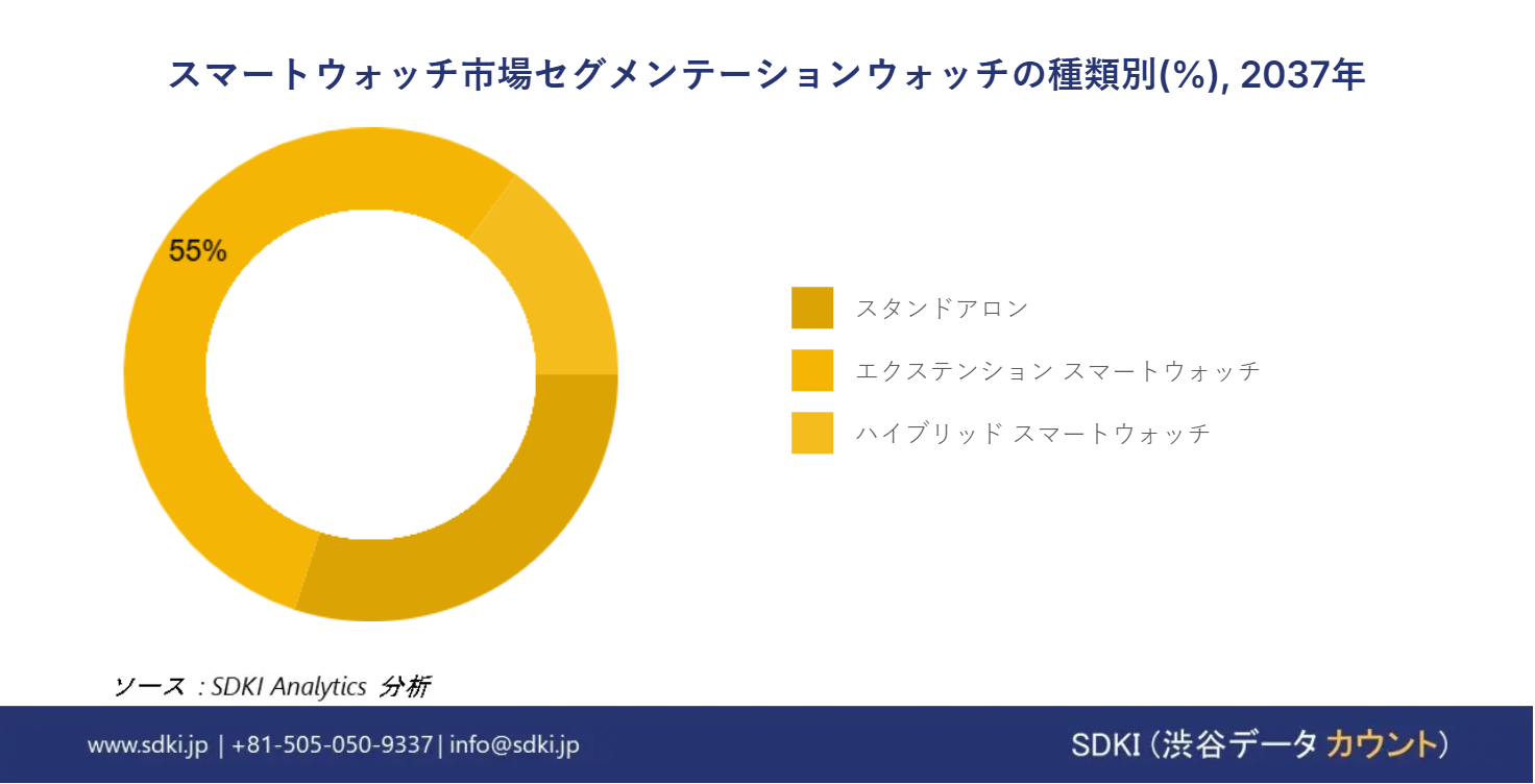 1725522072_1200.global-smartwatch-market-segmentation-survey