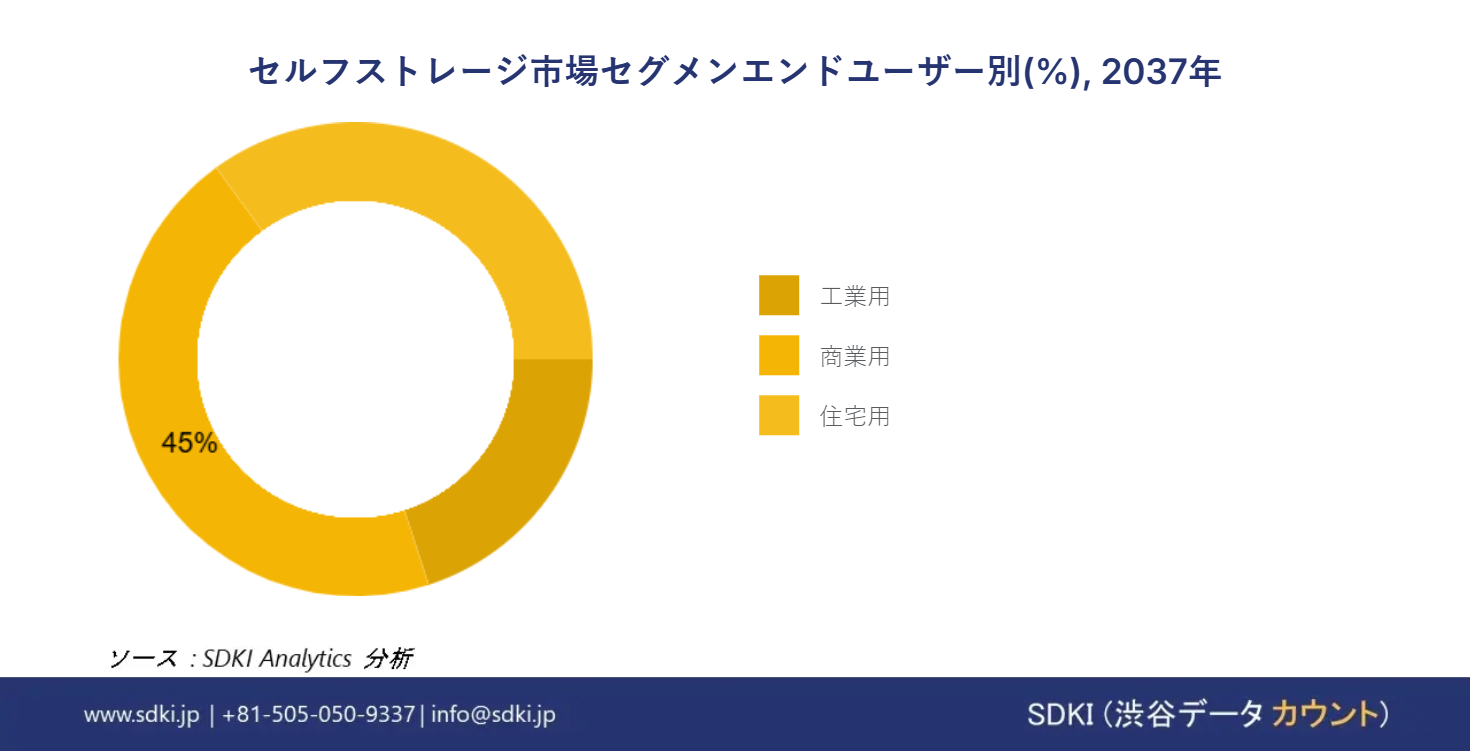 1723804144_6440.global-self-storage-market-segmentation-survey