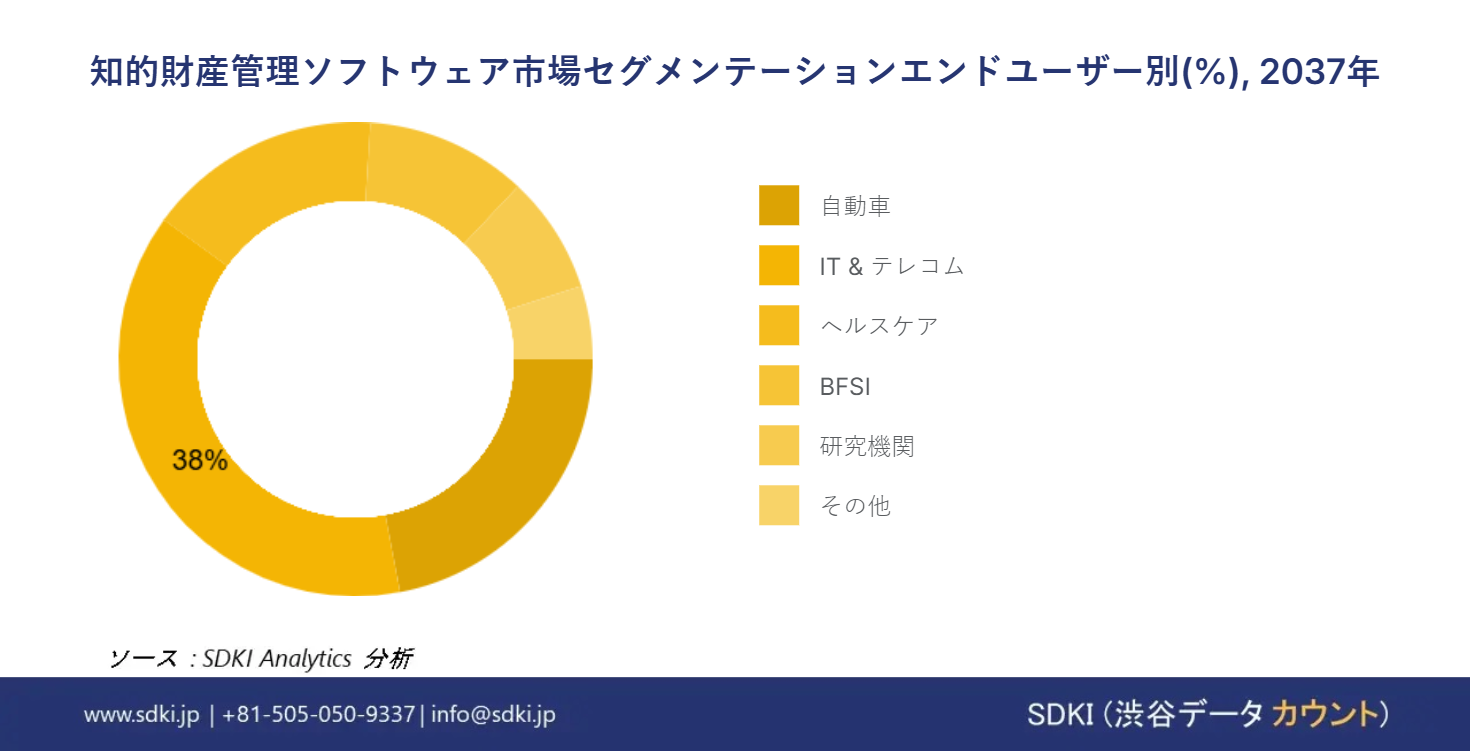 1716814306_9619.intellectual-property-management-software-market-segmentation-survey