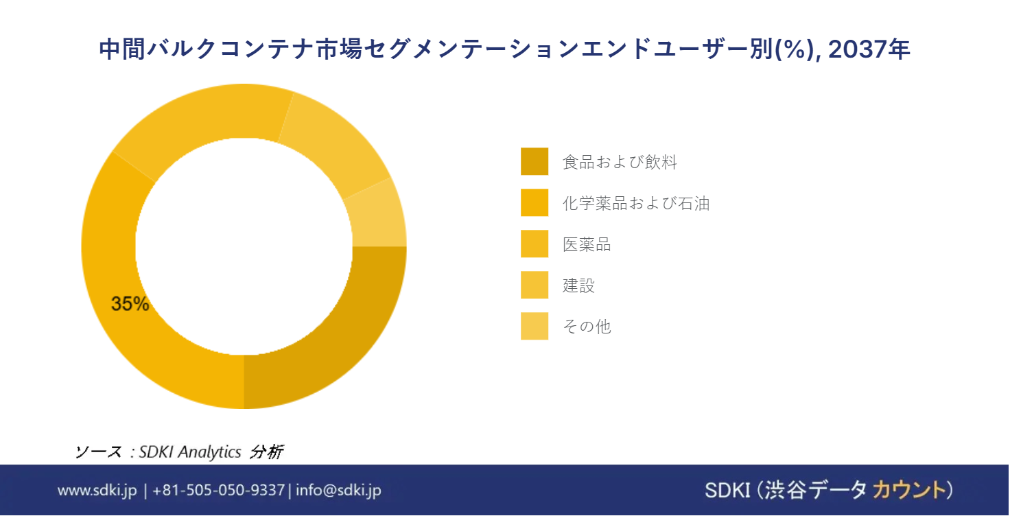1701350335_3178.intermediate-bulk-container-market-segmentation-survey-report