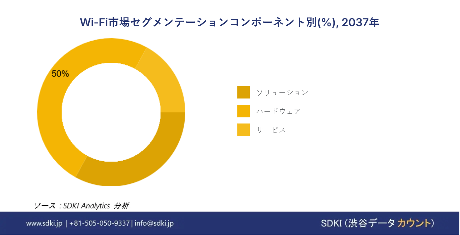 1695182915_4631.Wi-Fi-Market-report-size