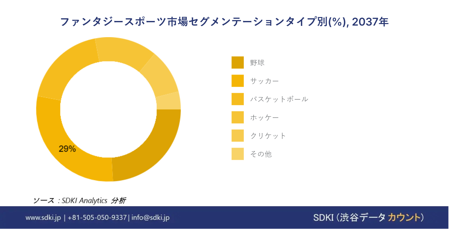 1703076476_6182.global-fantasy-sports-segmentation-survey