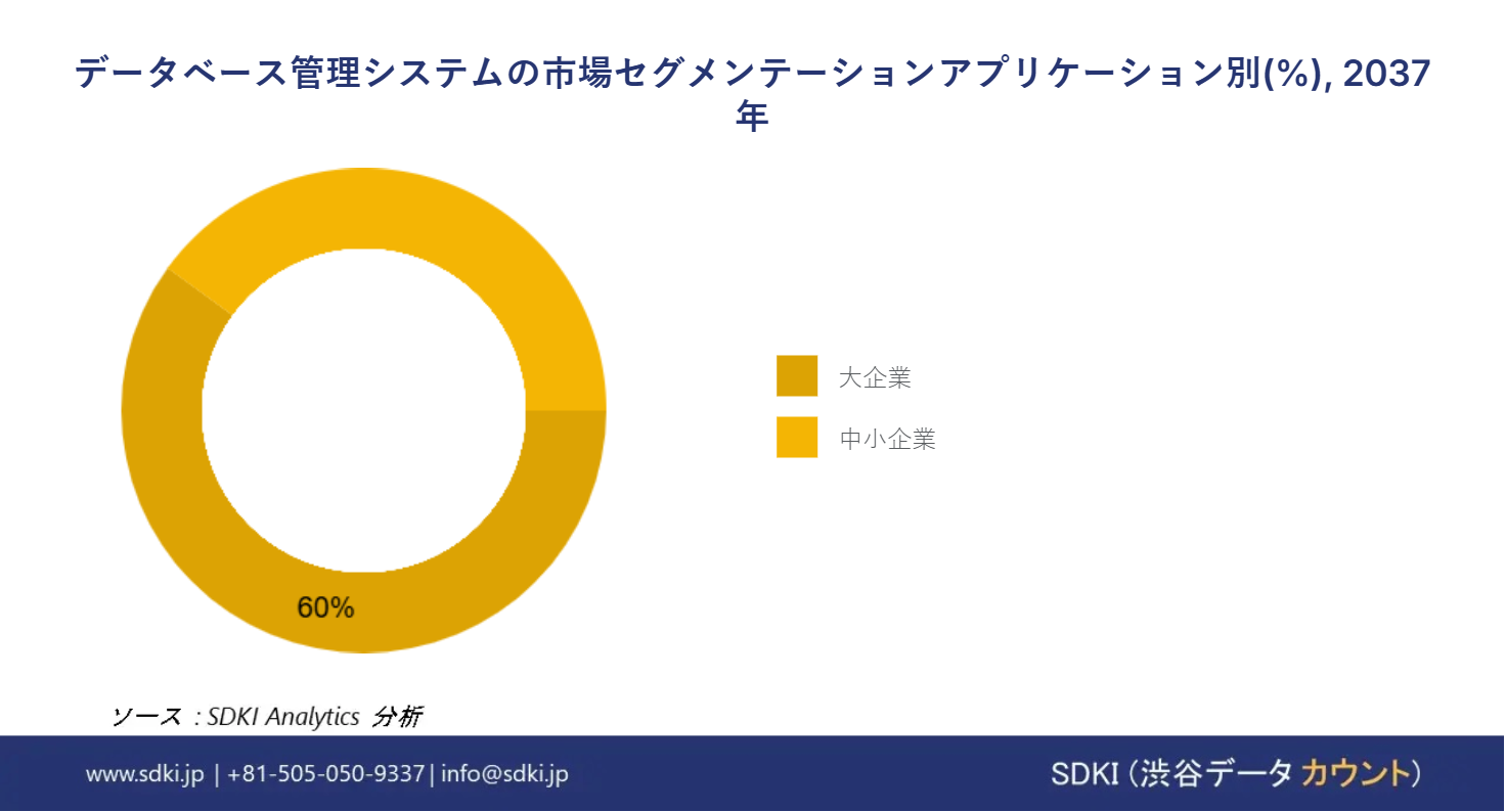 1711004588_1296.global-database-management-systems-market-segmentation-research