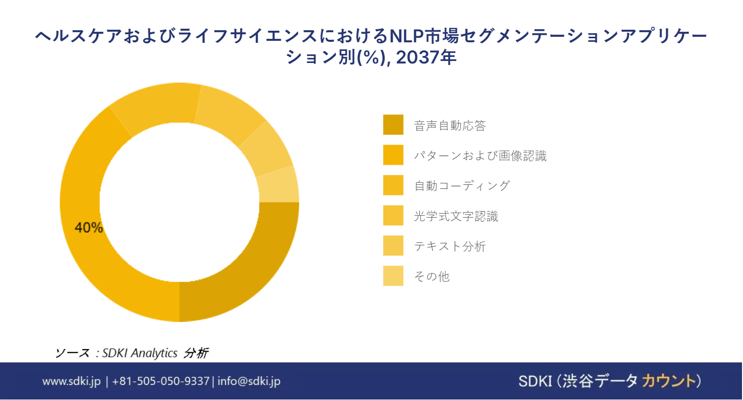 1721046013_4260.nlp-in-healthcare-and-life-sciences-market-segmentation-survey