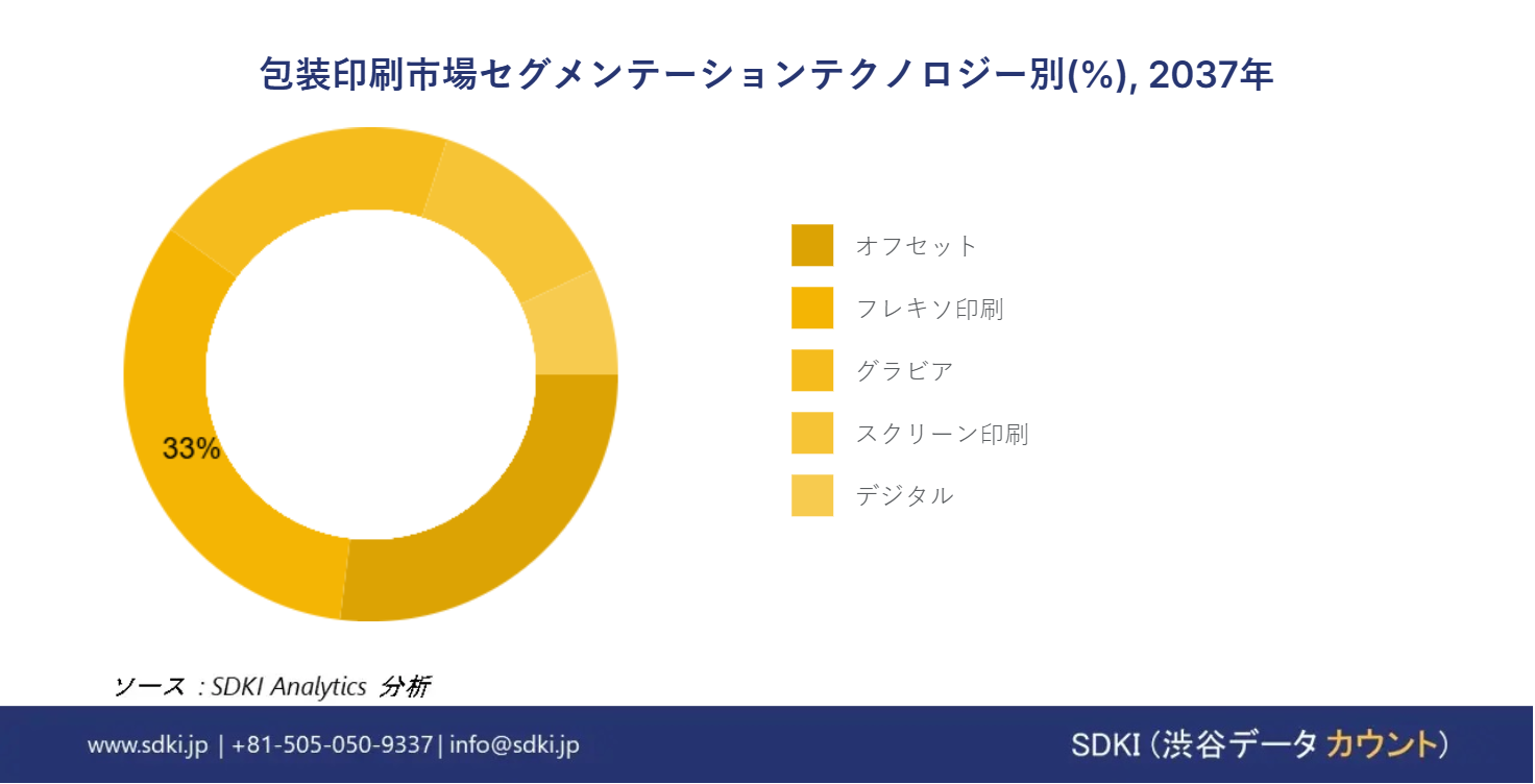 1701235911_2442.home-and-office-furniture-market-segmentation-survey-report
