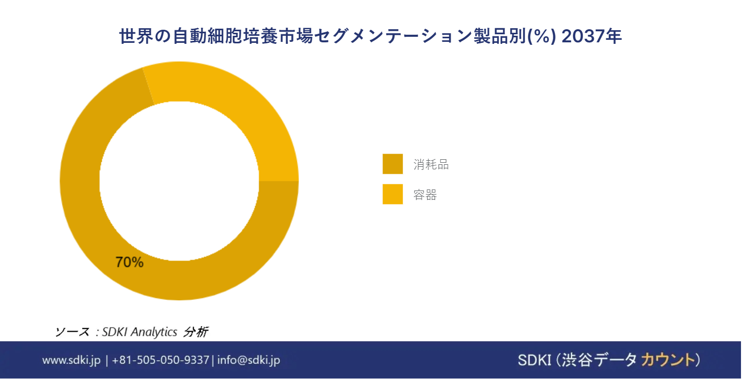 1685446853_3589.Automated Cell Culture Market Size