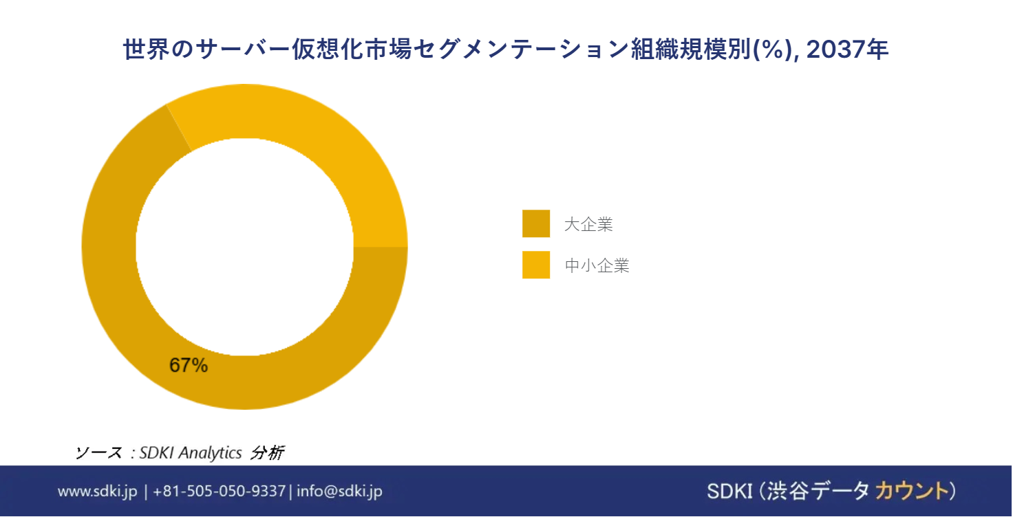 1726824600_8536.global-server-virtualization-market-segmentation-survey
