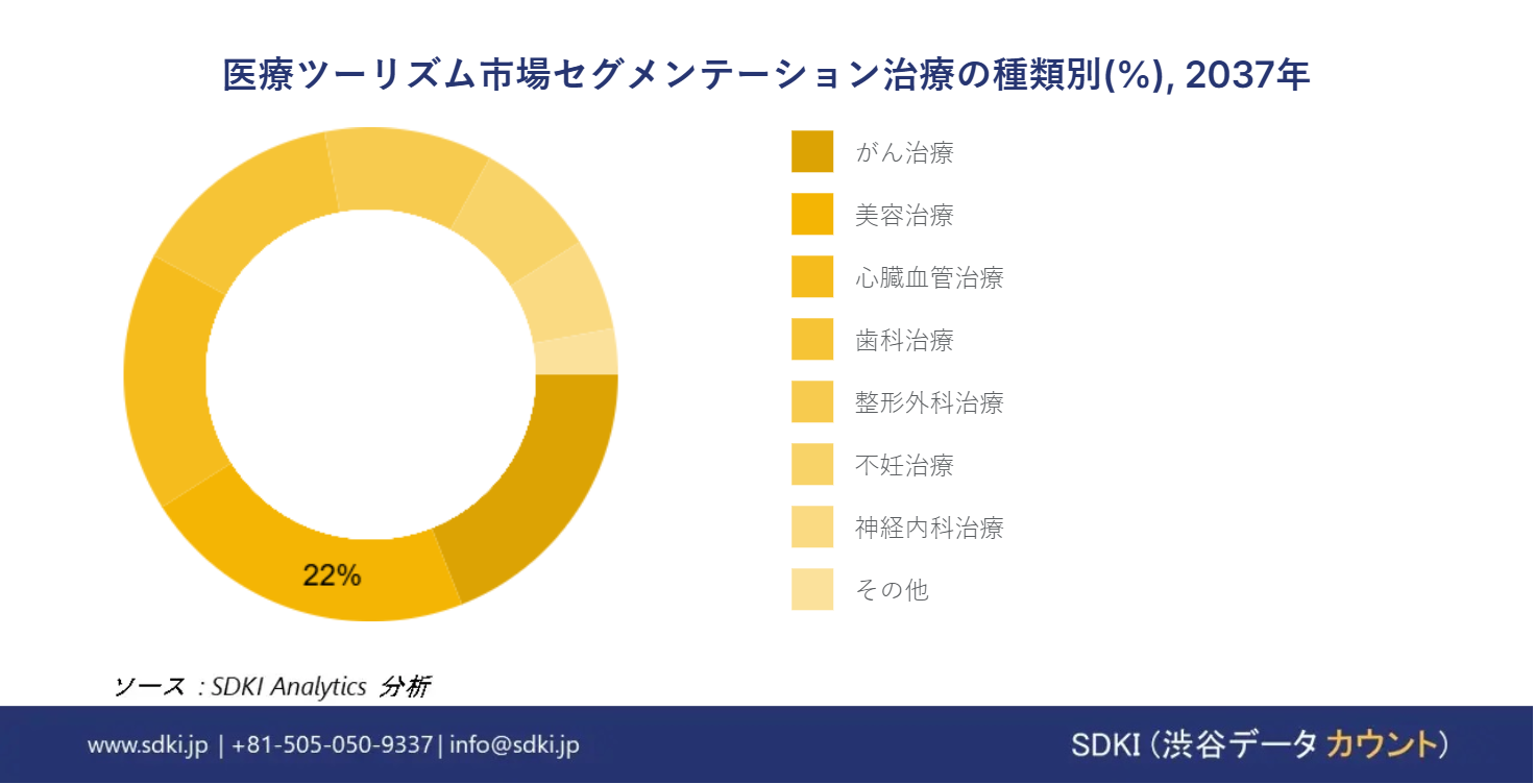 1707810903_6453.medical-tourism-market-size