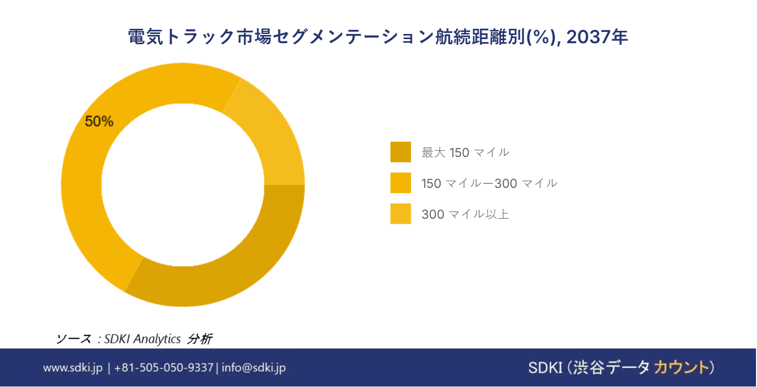 1727781359_4494.global-electric-trucks-market-segmentation-survey