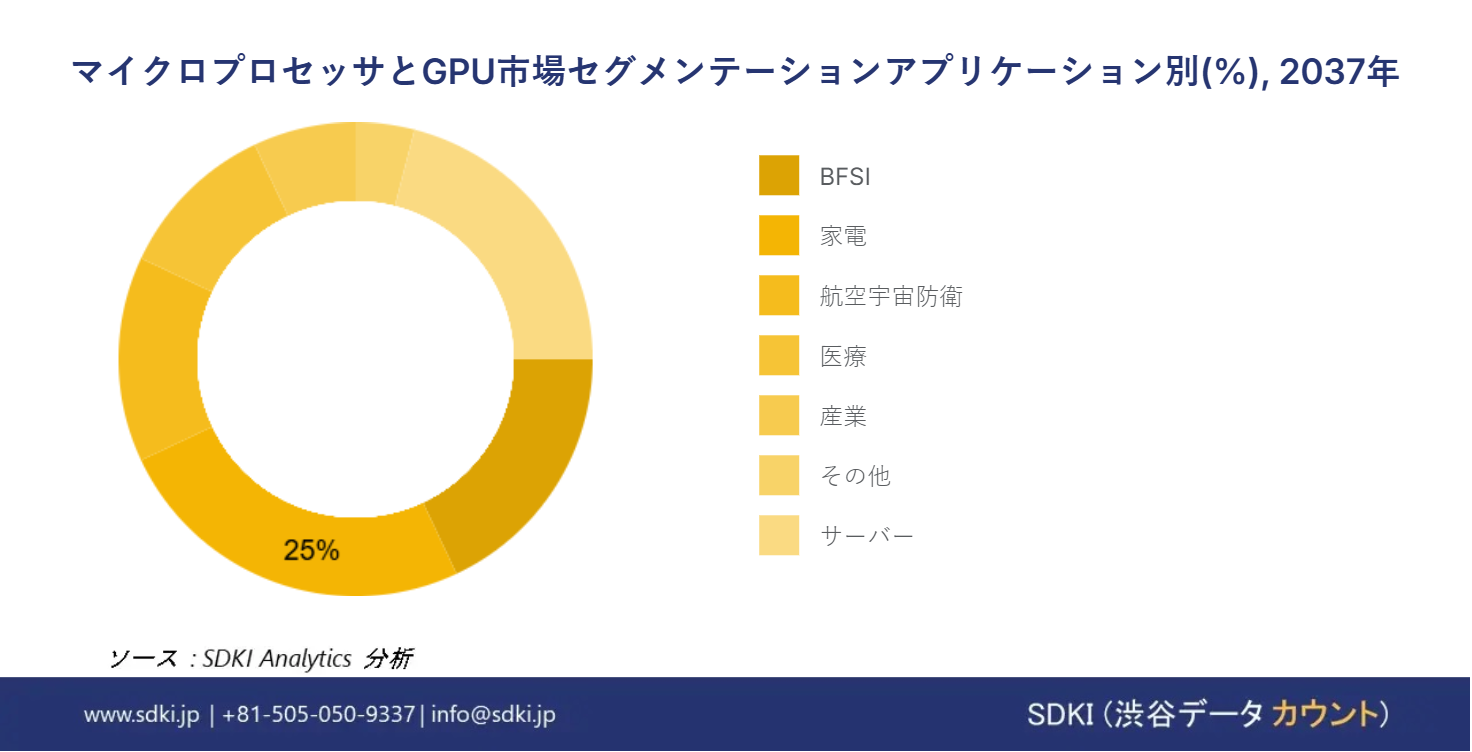 1707992173_4365.microprocessor-and-gpu-market-size