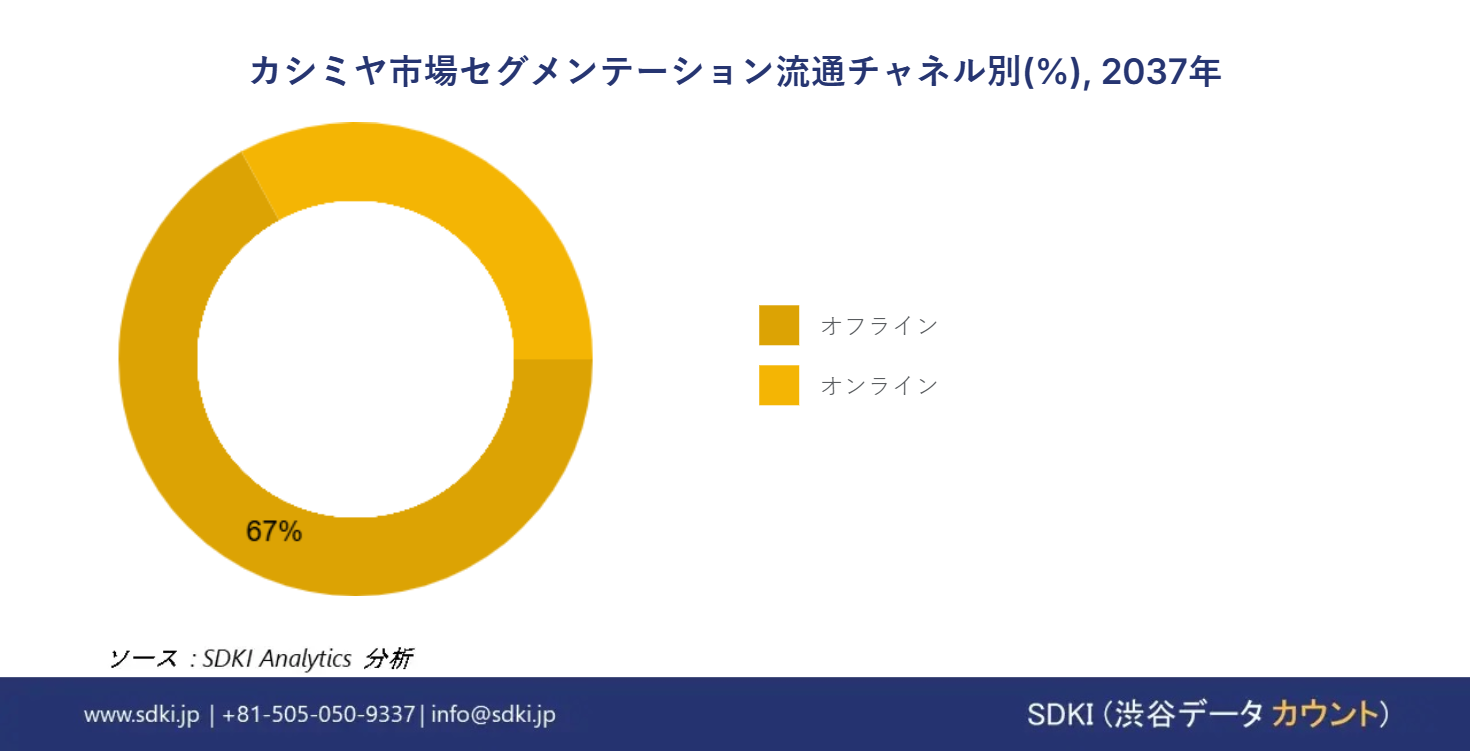 1699505387_8227.cashmere-market-survey-report-size