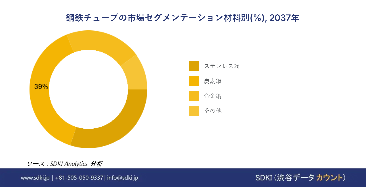 1709012720_7461.global-steel-tubing-segmentation-research